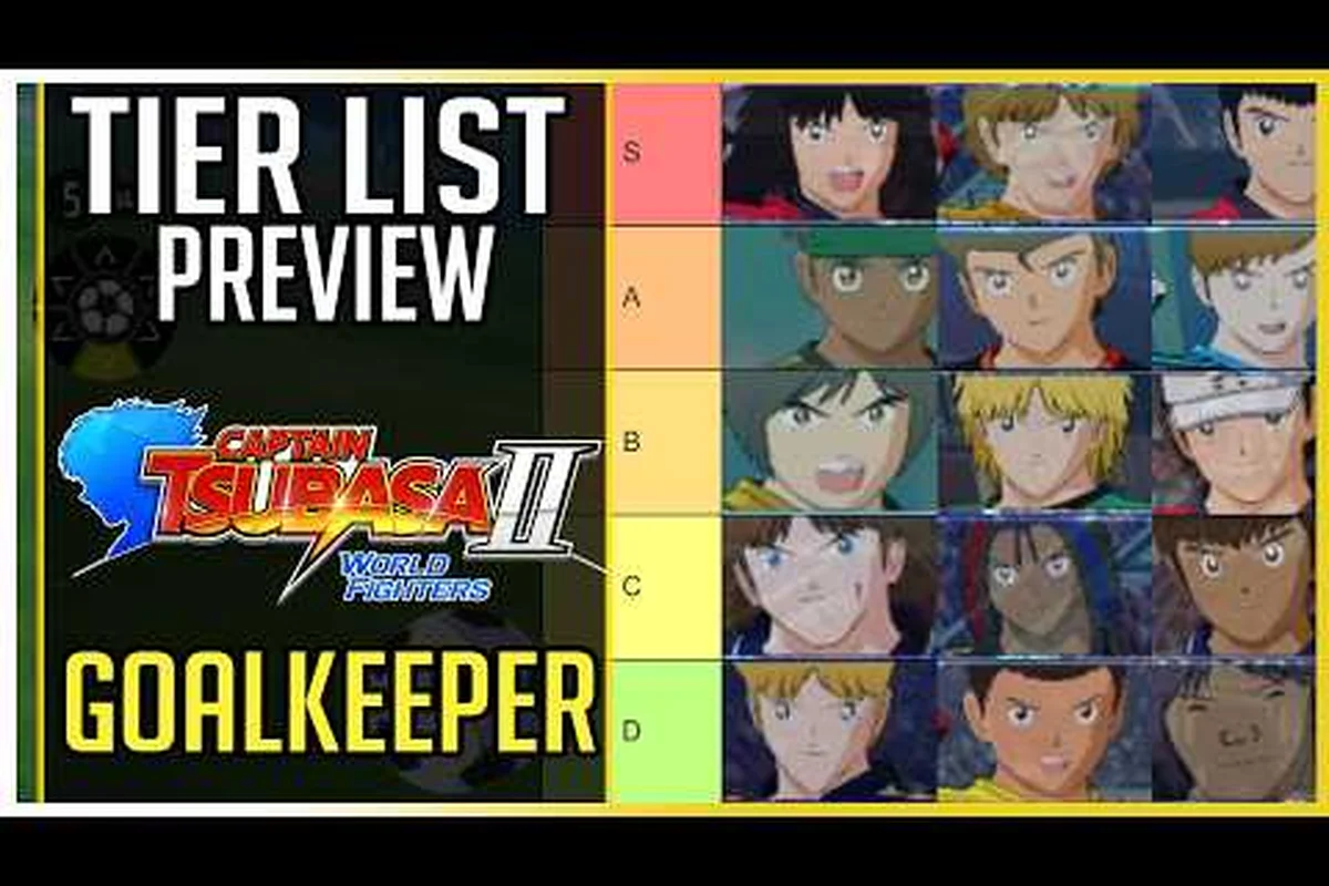 CAPTAIN TSUBASA 2: WORLD FIGHTERS Tier List Strongest Squads